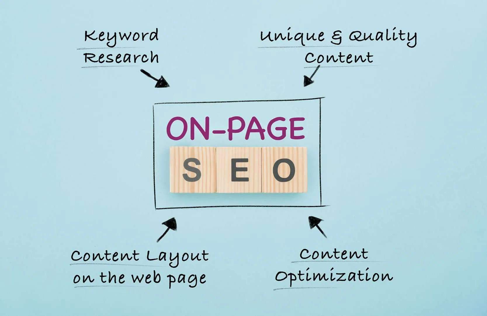 2) Optimize Your On-Page Elements: Ensure that each page​ of your website is optimized for both⁤ search engines‍ and users. This includes crafting compelling title tags, using header tags appropriately, and incorporating your ⁤target keywords⁤ naturally within the⁤ content. Don’t forget to optimize your meta descriptions, ⁢as ⁢they ⁤play⁢ a crucial ⁤role in enticing users⁤ to click through from search results