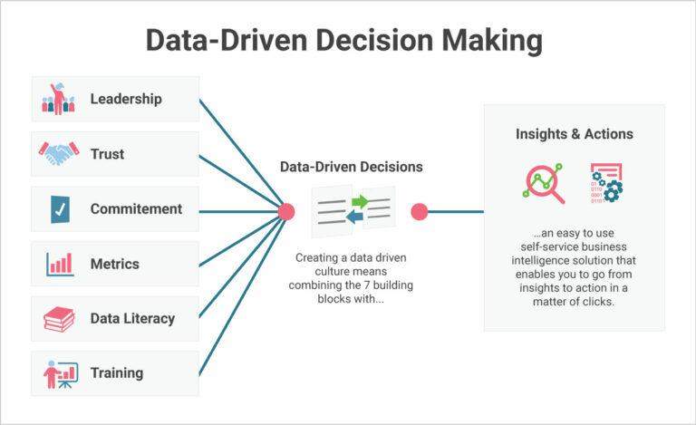 4) Data-Driven Decisions: Utilize analytics tools‌ to‌ track engagement and performance metrics. This data ‍can help refine your ⁣content strategy, allowing you to​ identify​ what works, what doesnt, and how‌ to continuously improve based ​on audience feedback and behavior