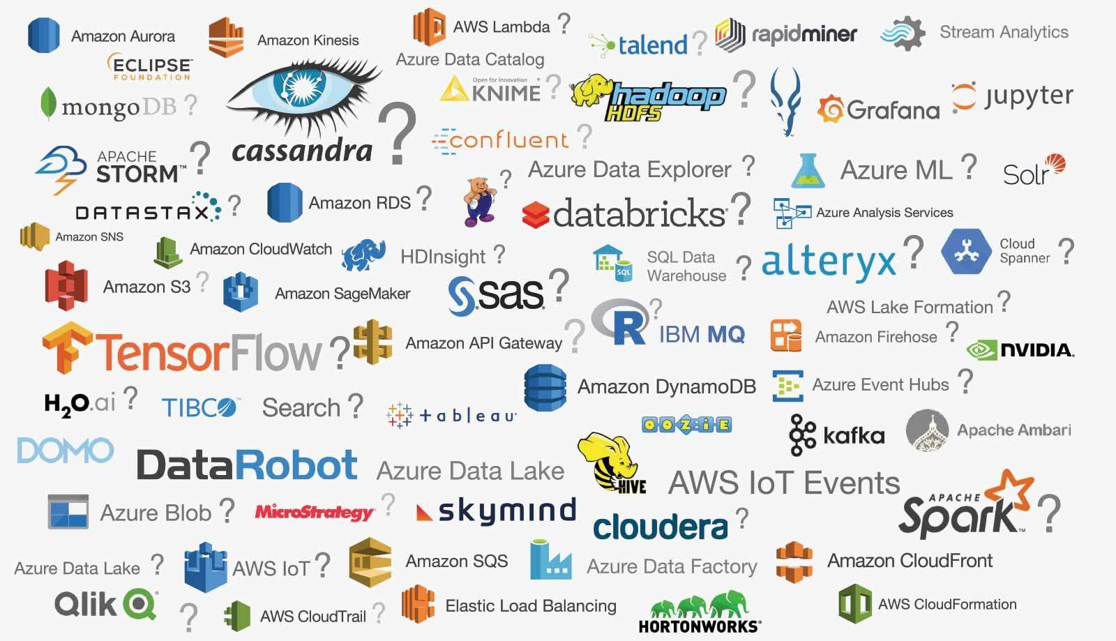 Top 5 AI Platforms Transforming the Tech Landscape Today