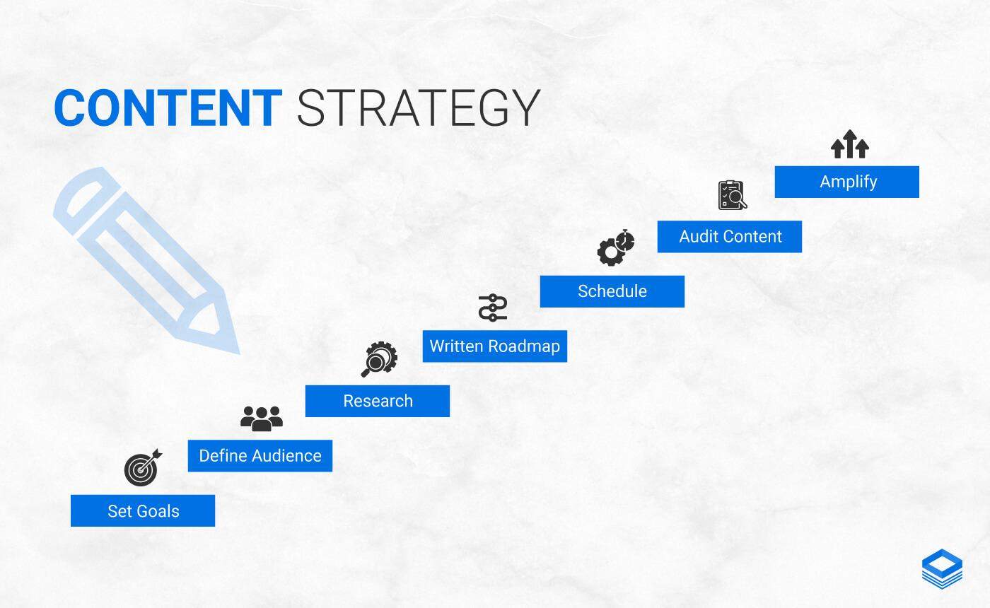 4 Key Elements for a Winning Content Strategy Today