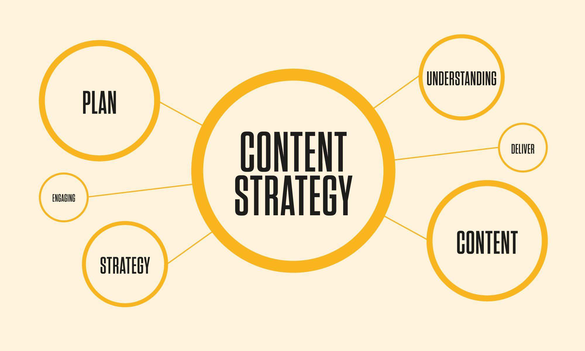 4 Essential Elements to Elevate Your Content Strategy