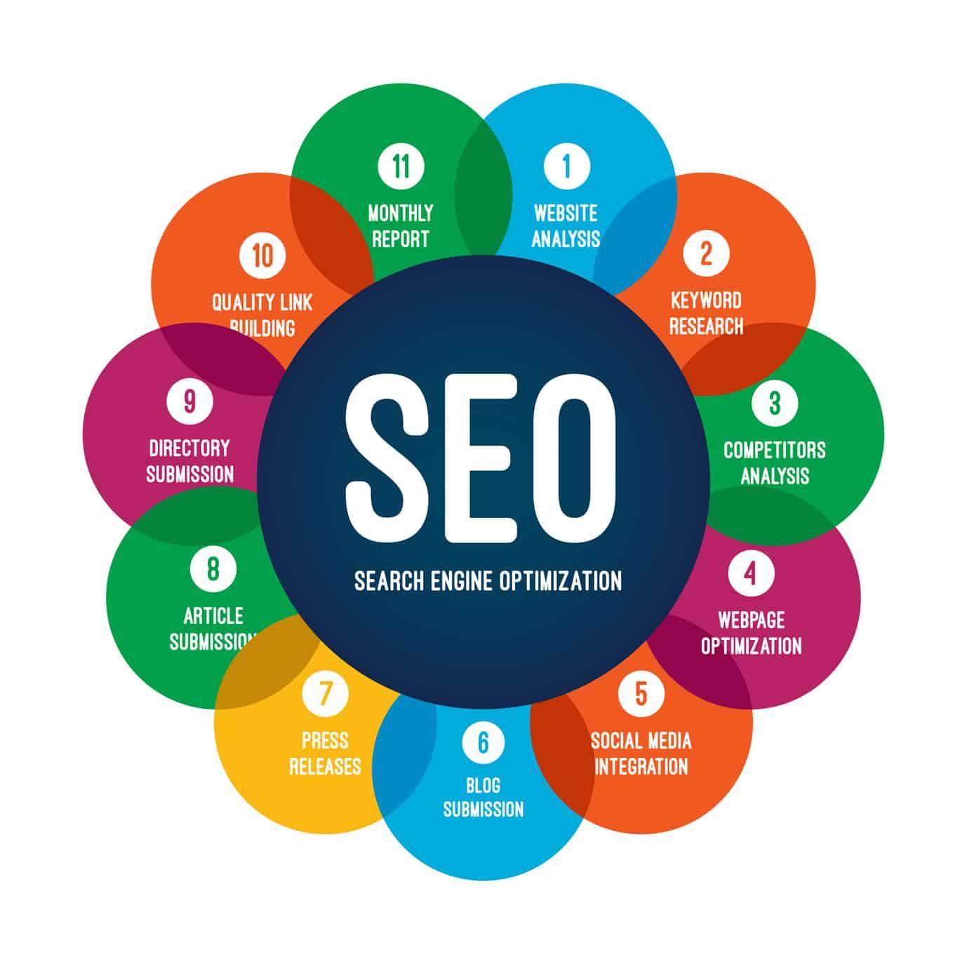 7 Key SEO Optimization Tips for Boosting Your Ranking