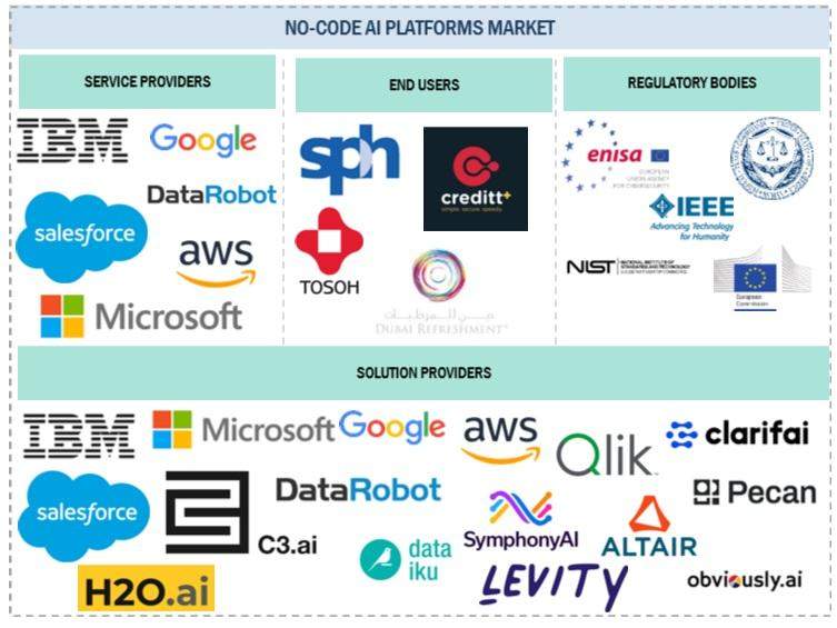 Top 4 AI Platforms to Explore