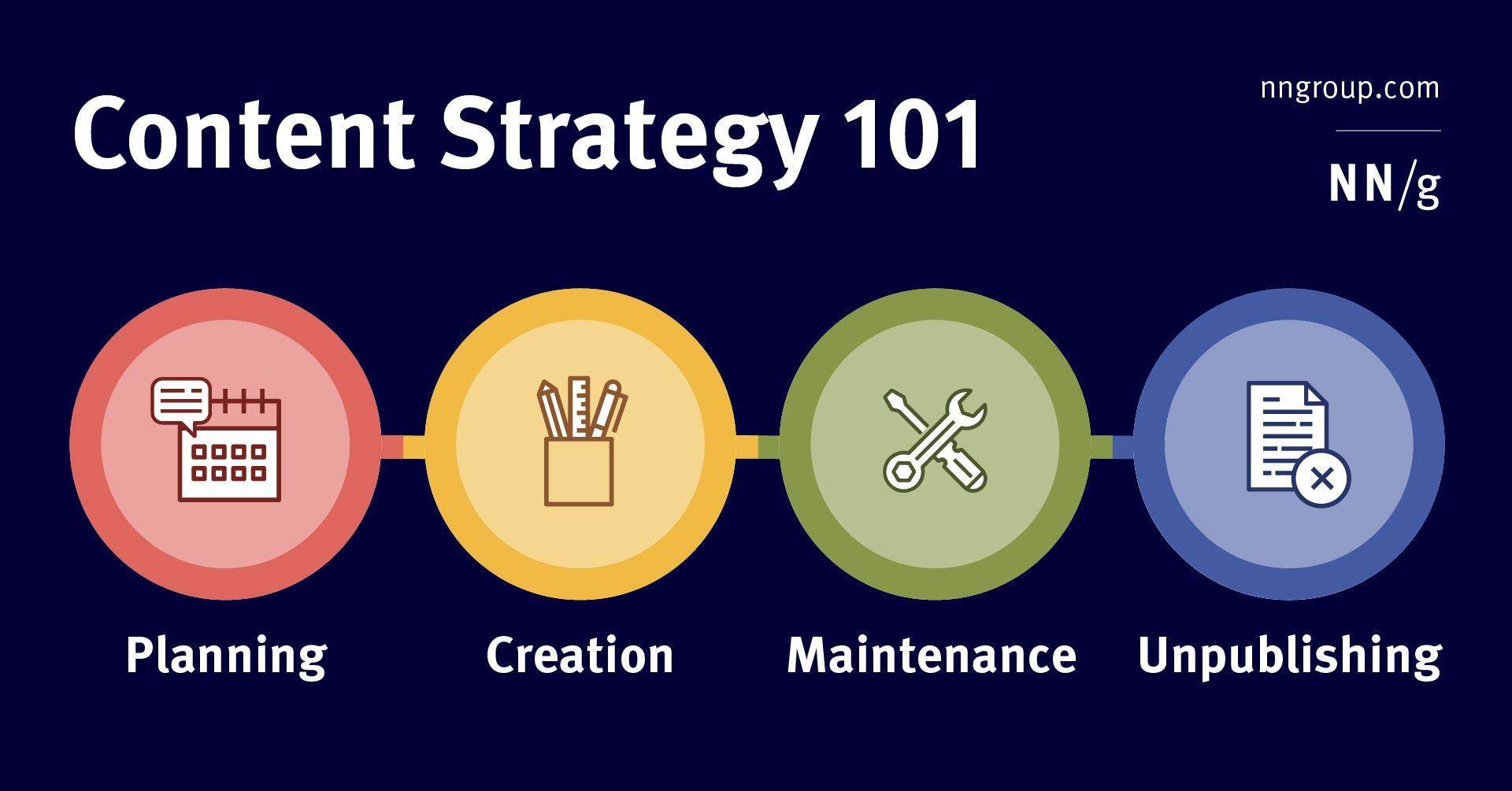 4 Content Strategy Essentials You Need Now