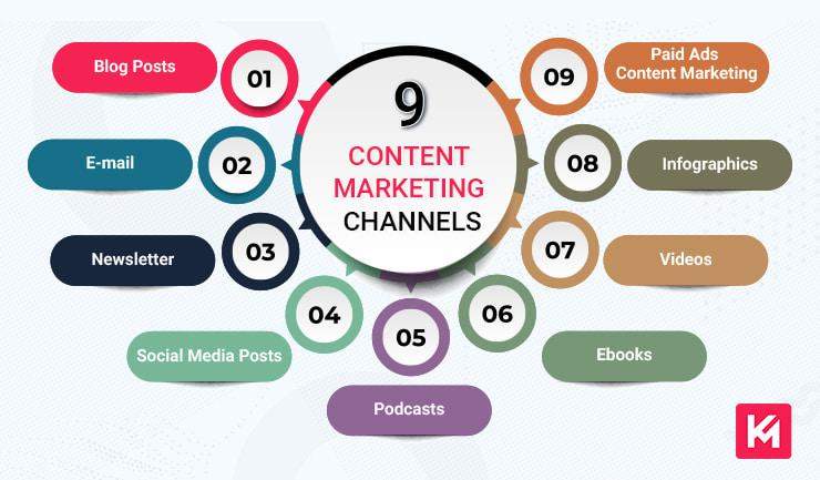 3) Implement a Consistent Publishing Schedule:⁤ Consistency​ is key to maintaining audience engagement and building trust. Develop a content calendar that outlines your ‍publishing schedules across various platforms and formats. Whether it’s blog posts, social media updates, or newsletters, a ​regular cadence ensures your audience knows when to​ expect new content from ⁤you, keeping your⁢ brand top-of-mind and creating anticipation among your followers