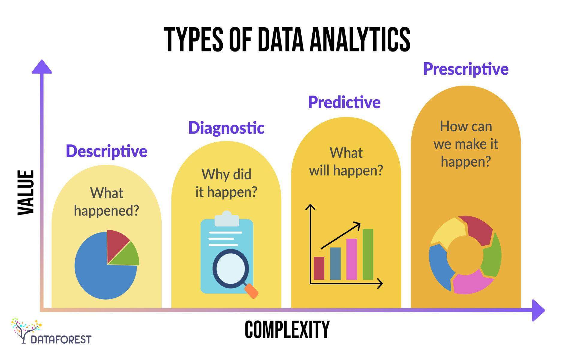 2) Predictive Analytics Platforms:  Uncover hidden patterns ⁣in your customer data.⁣  Predictive analytics tools⁣ can forecast future trends, identify potential churn risks, and personalize marketing campaigns for maximum impact, all with a level of accuracy beyond human capability