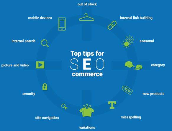 4) Optimize for Search⁣ Engines: No‍ matter how great your content is,⁣ if it’s not easily discoverable, it won’t unlock your brand’s potential. Invest time in understanding SEO best practices, ⁢including keyword research, meta descriptions, and mobile optimization. By ensuring your content is optimized for search engines, you increase its visibility and attract ⁢organic ⁣traffic, expanding your⁣ reach and engagement