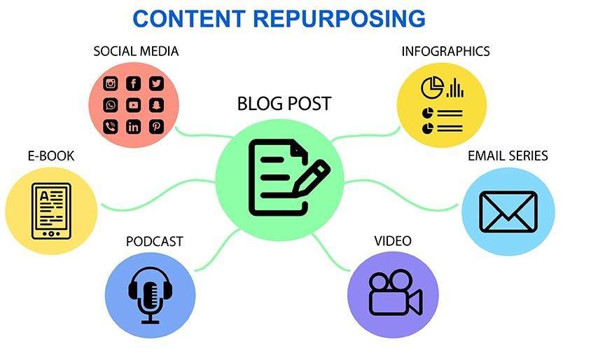 2) Content Repurposing ‍Powerhouse:  Extend the life of your existing‍ content effortlessly. HeyVoli AI can transform a single⁣ blog post ⁤into ‍multiple formats like social media snippets, email newsletters, ⁣or even ​script outlines, ‍maximizing your reach and impact