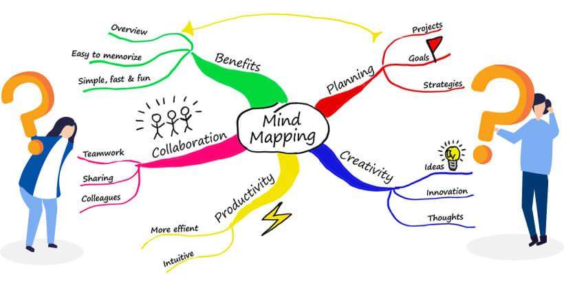 1) Mind Mapping: Unleash the power of visual brainstorming.  A ‌mind maps sprawling branches can connect ⁣seemingly disparate ⁤ideas, revealing hidden relationships and sparking unexpected pathways to creativity