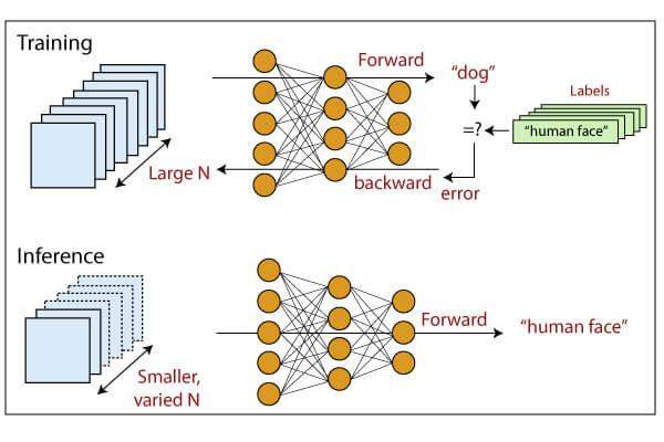 2) TensorFlow: Developed by Google, TensorFlow is a versatile and powerful open-source framework that is at the forefront of machine learning and deep learning. ⁣With its vast ⁣ecosystem of tools, ⁤libraries, ⁤and community support, TensorFlow is enabling developers and researchers to build, train, and deploy sophisticated AI models ‌for a variety‌ of ⁤applications, from healthcare to autonomous driving